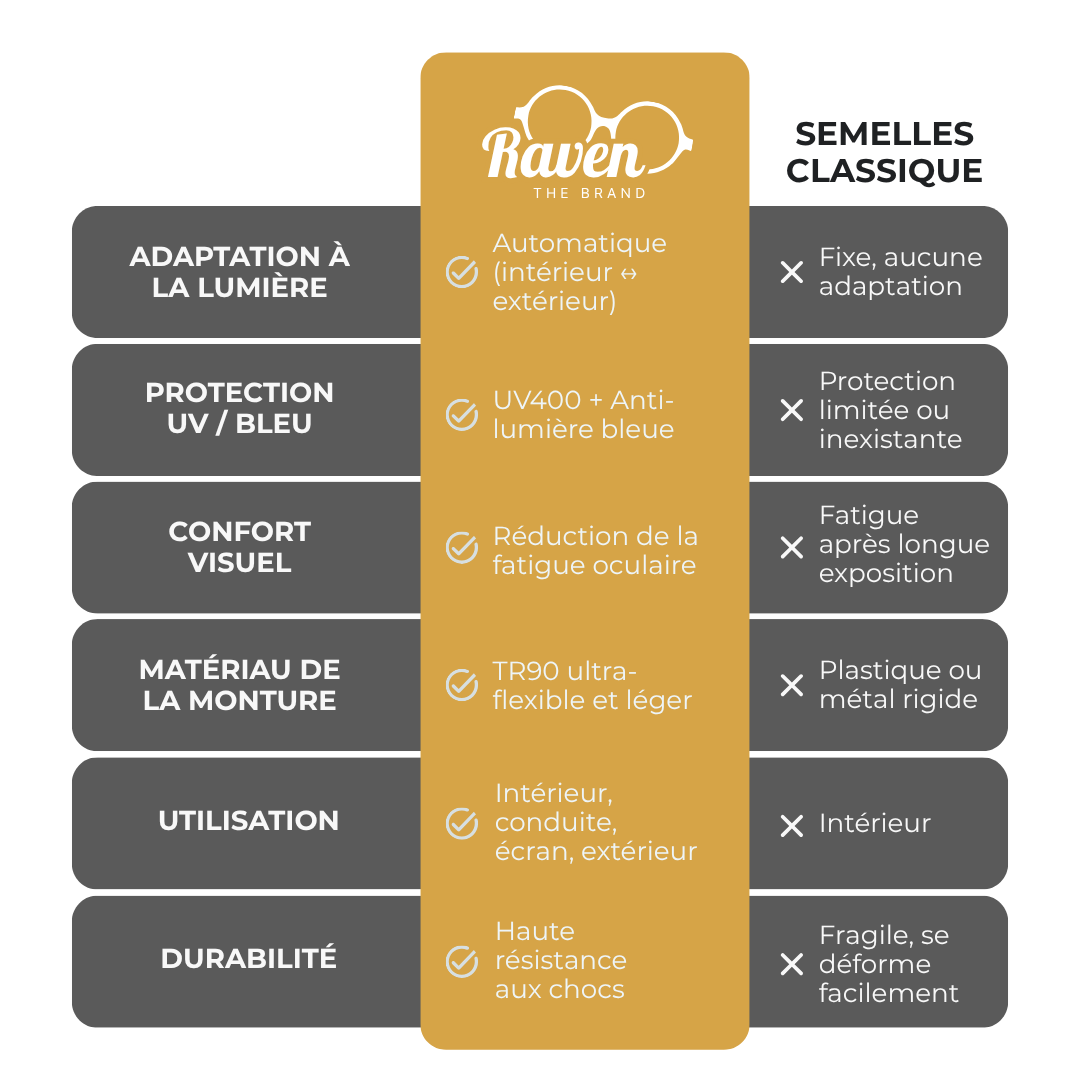 Raven NightVision™