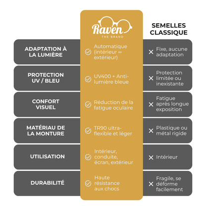 Raven NightVision™